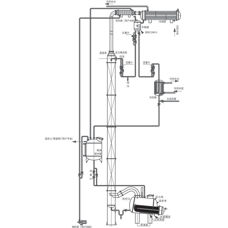 Recovery Device For Carbinol And Ethanol
